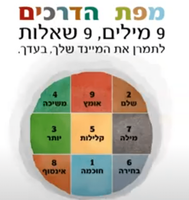 מפת הדרכים - שרונה הדר חורי